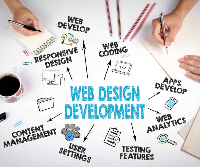Conversion-focused web design services